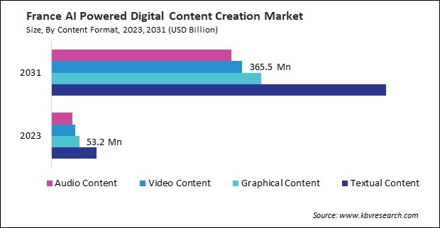 Europe AI Powered Digital Content Creation Market