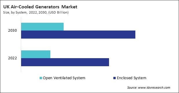 Europe Air-Cooled Generators Market