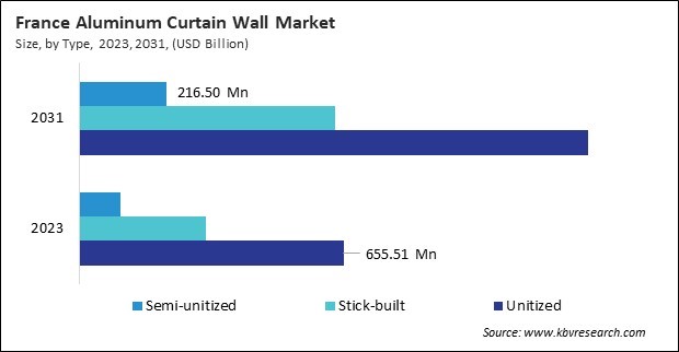 Europe Aluminum Curtain Wall Market