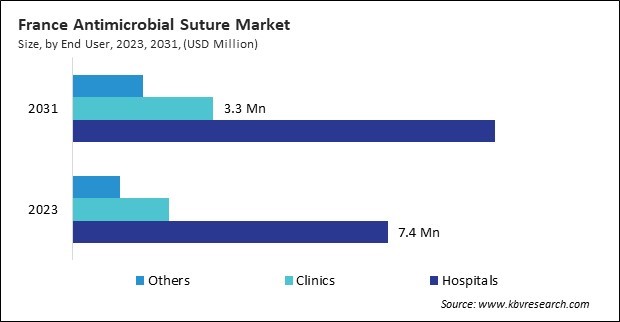 Europe Antimicrobial Suture Market 