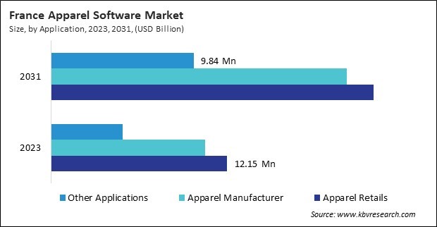 Europe Apparel Software Market