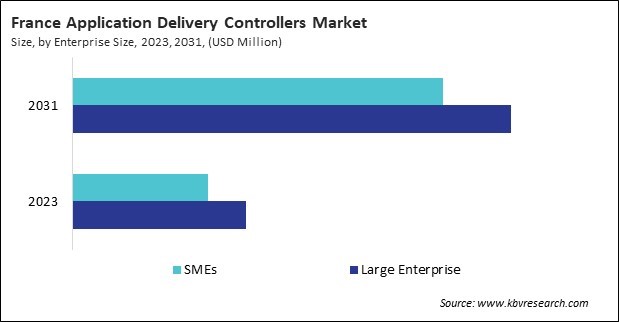 Europe Application Delivery Controllers Market