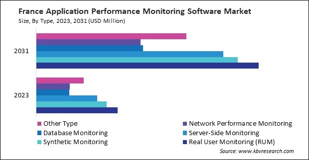 Europe Application Performance Monitoring Software Market