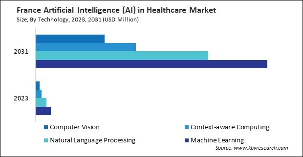 Europe Artificial Intelligence (AI) in Healthcare Market 