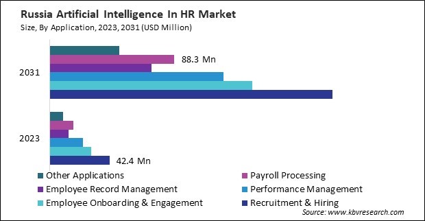 Europe Artificial Intelligence In HR Market