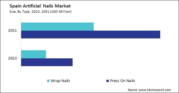 Europe Artificial Nails Market