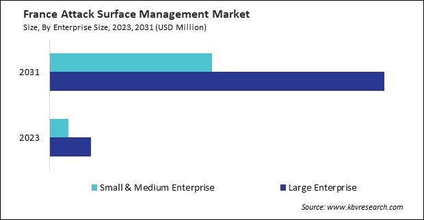 Europe Attack Surface Management Market 