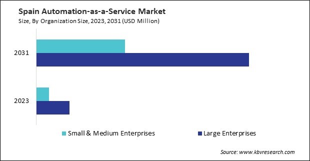 Europe Automation-as-a-Service Market