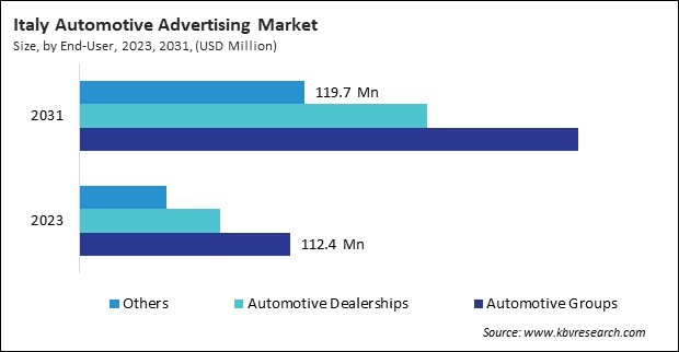 Europe Automotive Advertising Market 