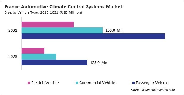 Europe Automotive Climate Control Systems Market 