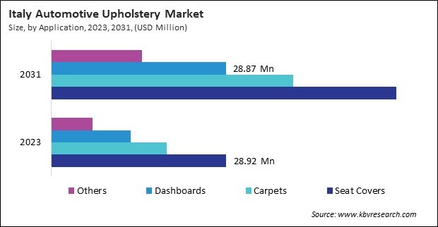 Europe Automotive Upholstery Market 