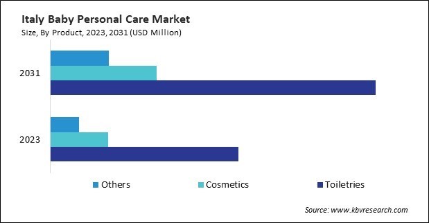 Europe Baby Personal Care Market 