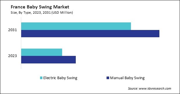 Europe Baby Swing Market