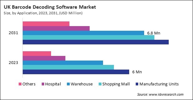 Europe Barcode Decoding Software Market