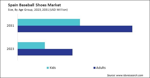 Europe Baseball Shoes Market