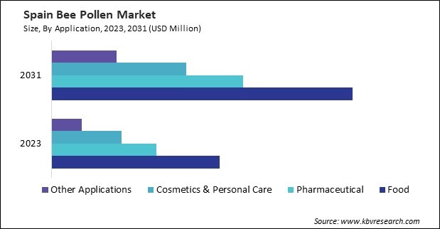 Europe Bee Pollen Market