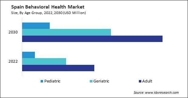 Europe Behavioral Health Market