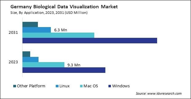 Europe Biological Data Visualization Market