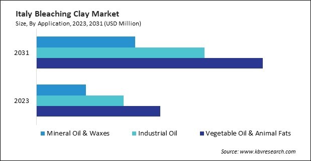 Europe Bleaching Clay Market