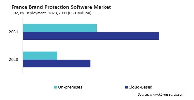 Europe Brand Protection Software Market