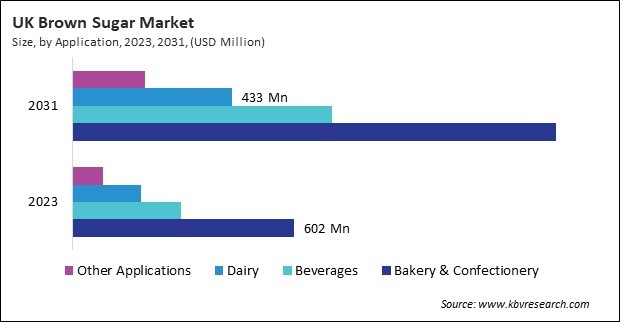 Europe Brown Sugar Market