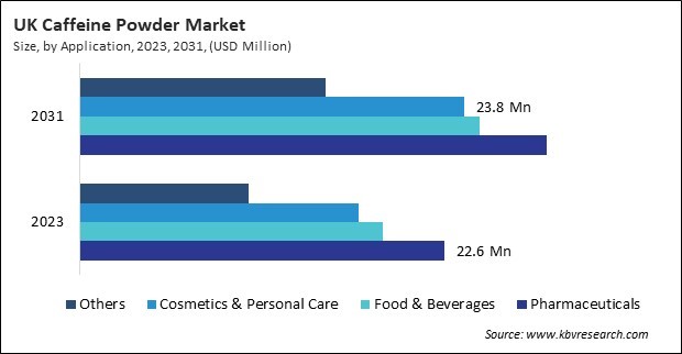 Europe Caffeine Powder Market 