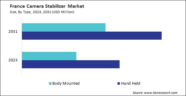 Europe Camera Stabilizer Market 