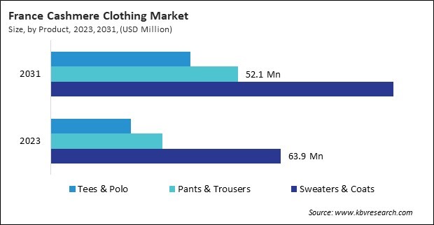 Europe Cashmere Clothing Market 