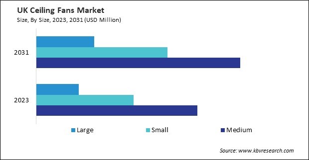 Europe Ceiling Fans Market 