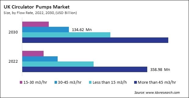 Europe Circulator Pumps Market