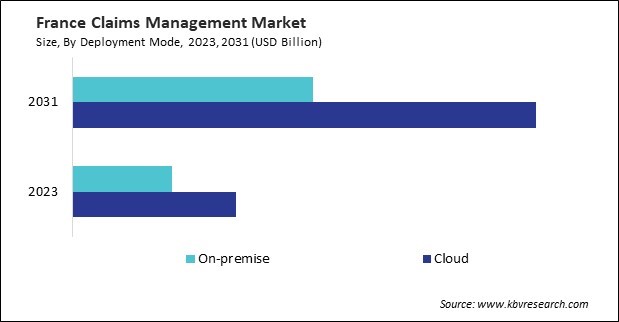 Europe Claims Management Market