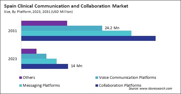 Europe Clinical Communication and Collaboration Market 