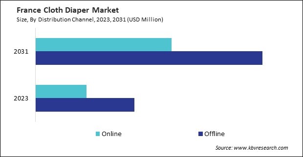 Europe Cloth Diaper Market 