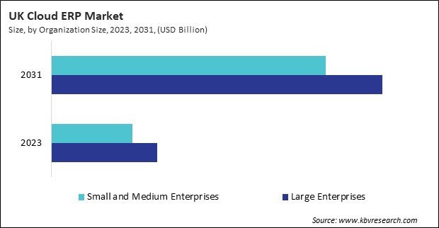 Europe Cloud ERP Market