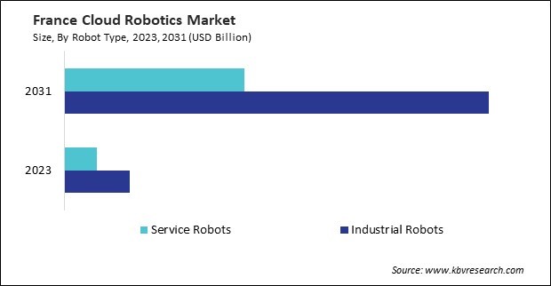 Europe Cloud Robotics Market