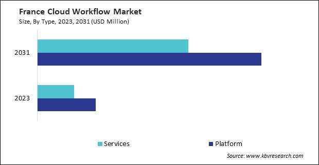 Europe Cloud Workflow Market