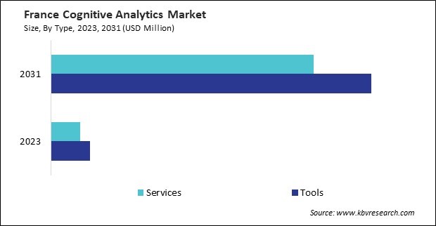 Europe Cognitive Analytics Market