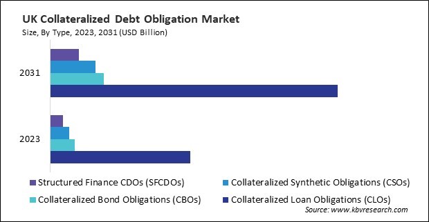 Europe Collateralized Debt Obligation Market