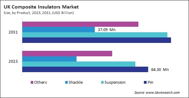 Europe Composite Insulators Market 