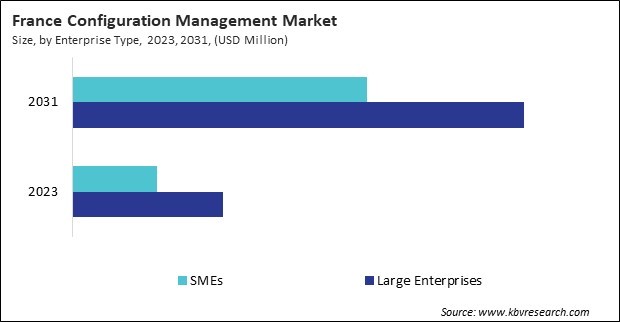 Europe Configuration Management Market