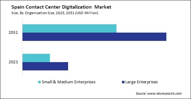 Europe Contact Center Digitalization Market