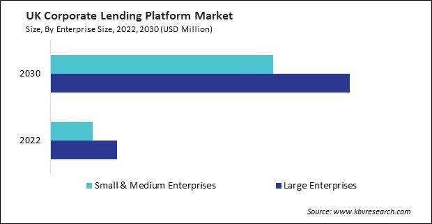 Europe Corporate Lending Platform Market