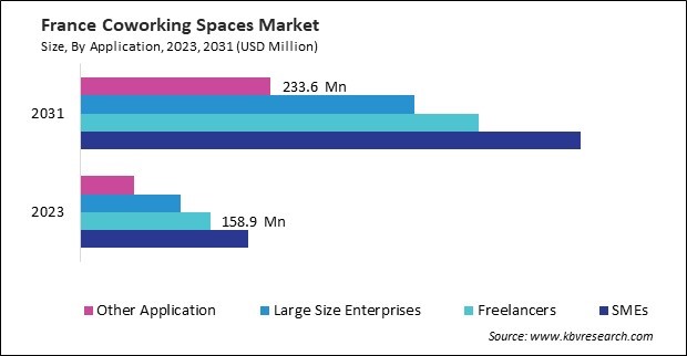 Europe Coworking Spaces Market