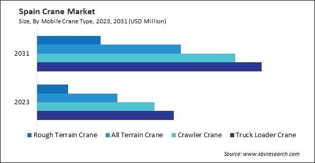 Europe Crane Market