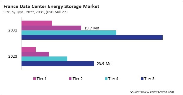 Europe Data Center Energy Storage Market