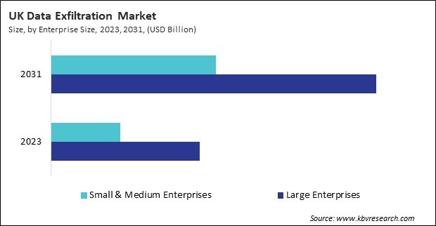 Europe Data Exfiltration Market