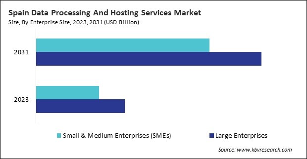 Europe Data Processing And Hosting Services Market