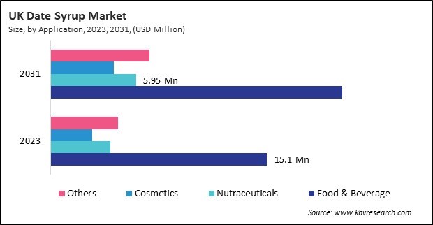 Europe Date Syrup Market