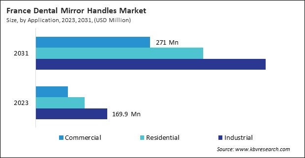 Europe Demand Response Management System Market