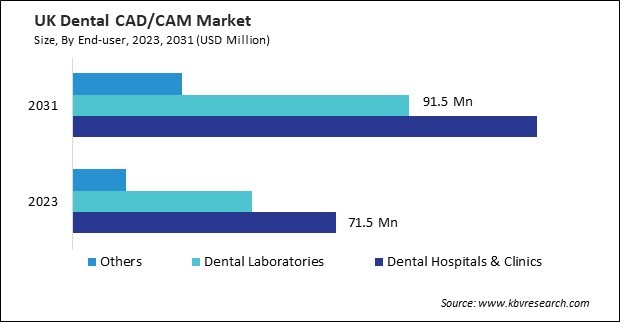 Europe Dental CAD/CAM Market 